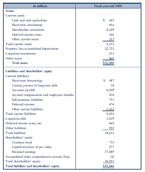 Solved: Constructing a managerial balance sheet. Prepare  