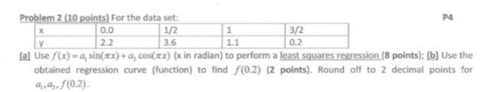 Solved Problem 2 (10 ﻿points) ﻿For the data | Chegg.com