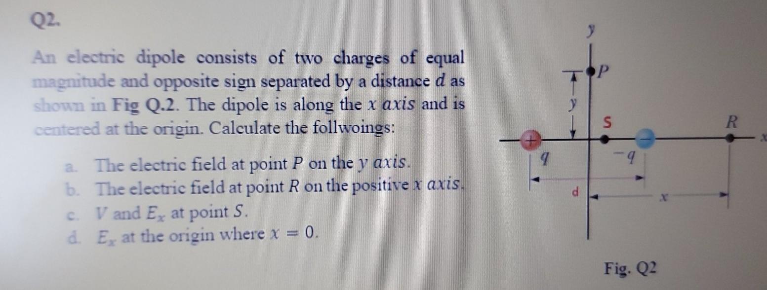 Solved Q2. S R An electric dipole consists of two charges of | Chegg.com