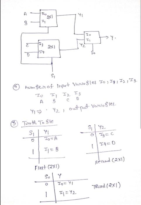 Design 8-bit wide 4X1 MUX using 2X1 MUX • You can | Chegg.com