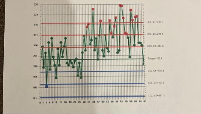 Solved In Reference To The Westgard Rules, Evaluate The | Chegg.com