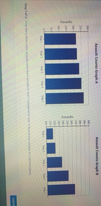 Solved Assault Counts Graph A Assault Counts Graph B 300 250 | Chegg.com