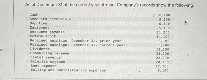 Solved As of December 31 of the current year, Armani | Chegg.com