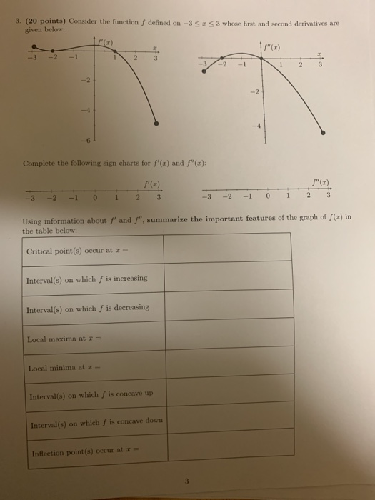Solved 3. (20 points) Consider the function f defined on-3 S | Chegg.com