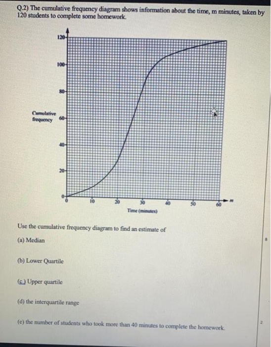 Solved Q.2) The Cumulative Frequency Diagram Shows | Chegg.com