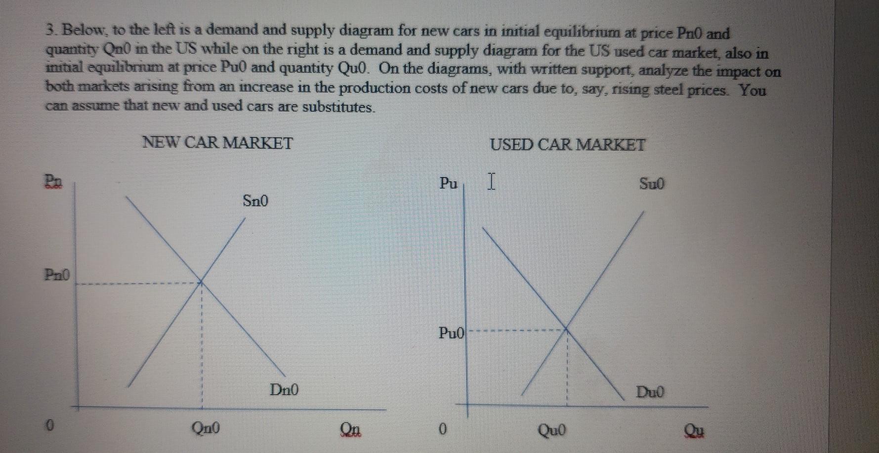 Solved 3. Below, To The Left Is A Demand And Supply Diagram | Chegg.com