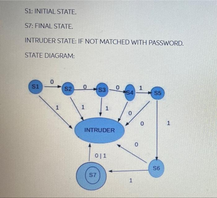 Solved 1. Design An Eight-state Finite-state Machine To | Chegg.com