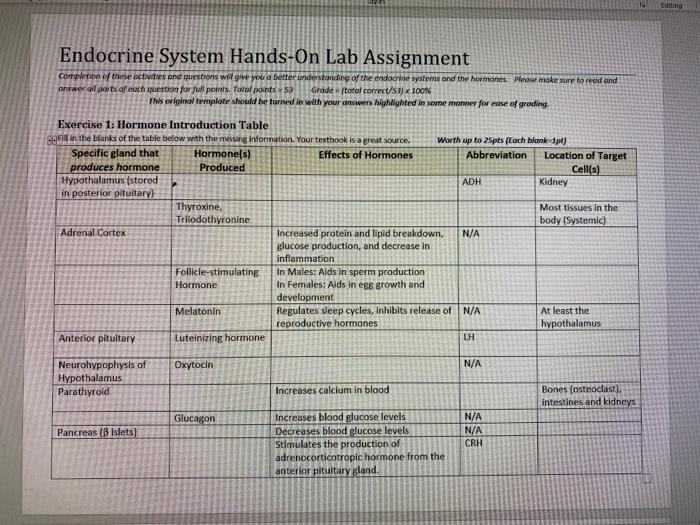 Endocrines, Free Full-Text