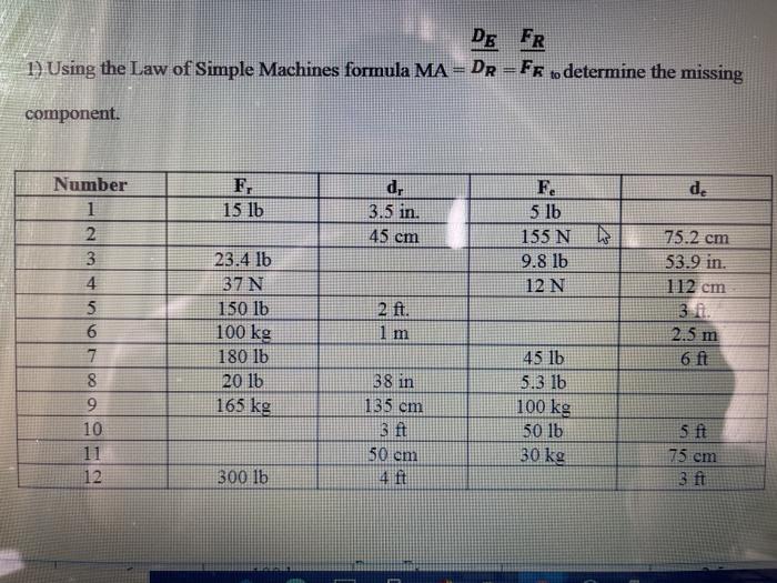 Solved DE FR 1) Using the Law of Simple Machines formula MA | Chegg.com