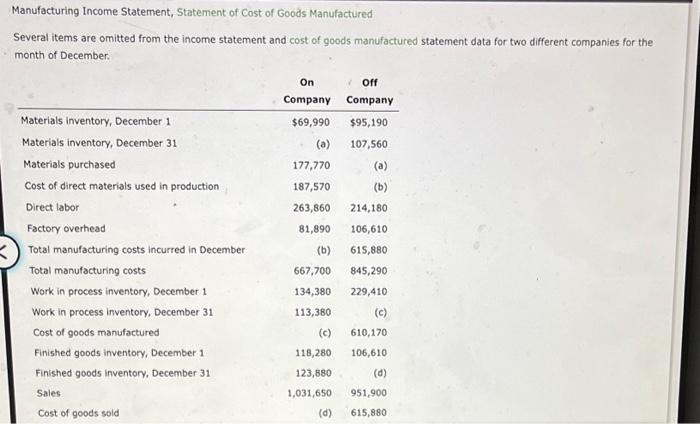Manufacturing Income Statement, Statement of Cost of | Chegg.com