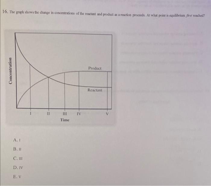 Solved 16. The graph shows the change in concentrations of | Chegg.com