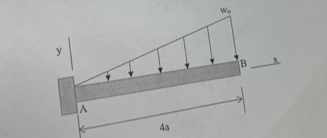 Solved (b) Figure Q2( B) Shows A Beam Subjected To A | Chegg.com