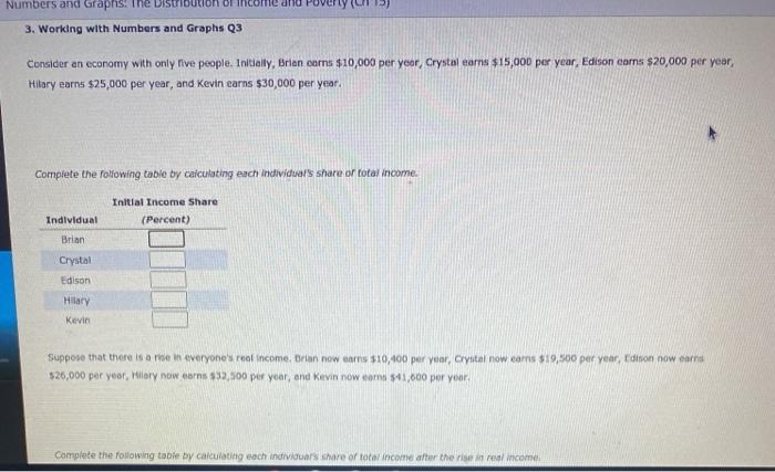 Solved Numbers and Graphistine D! bution or inco 3. Working | Chegg.com