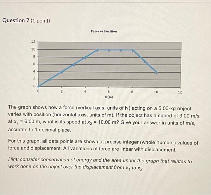 Solved Question 7 (1 point) Fore vi Porition The graph shows | Chegg.com