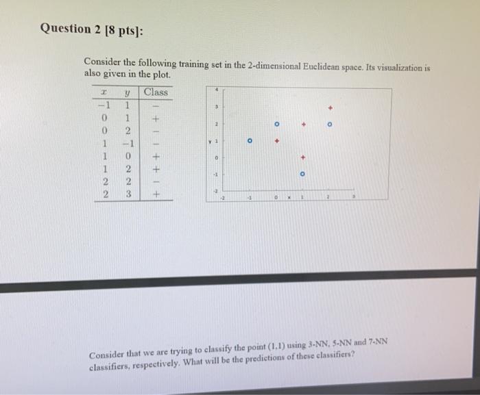 Solved Question 2 [8 pts]: Consider the following training | Chegg.com