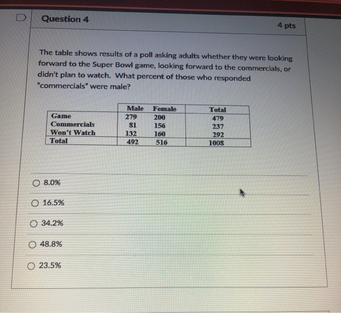 Solved Question 4 4 pts The table shows results of a poll | Chegg.com