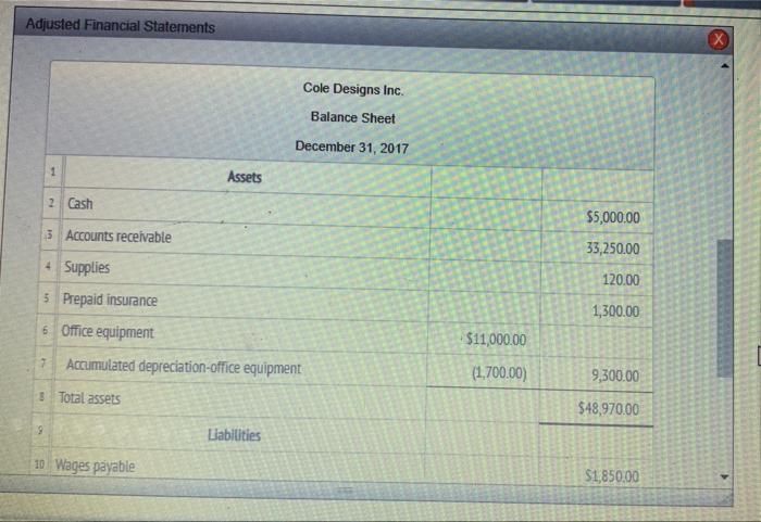 Adjusted Financial Statements
1
2 Cash
3 Accounts receivable
4 Supplies
5 Prepaid insurance
6 Office equipment
7
8 Total asse