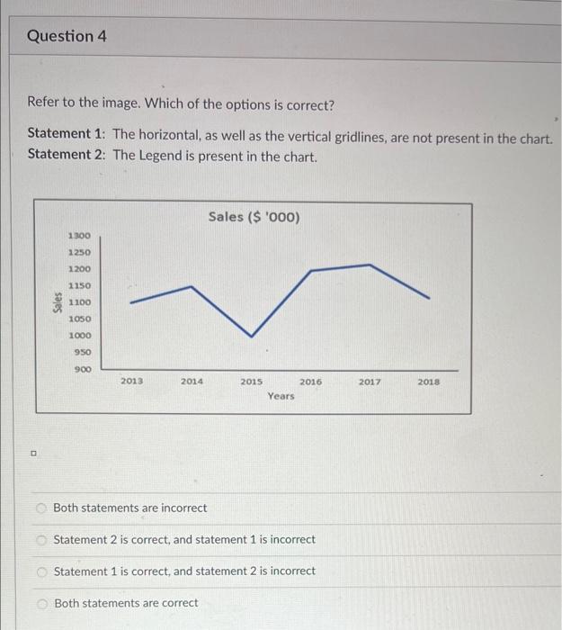 Solved Question 4 Refer to the image. Which of the options | Chegg.com