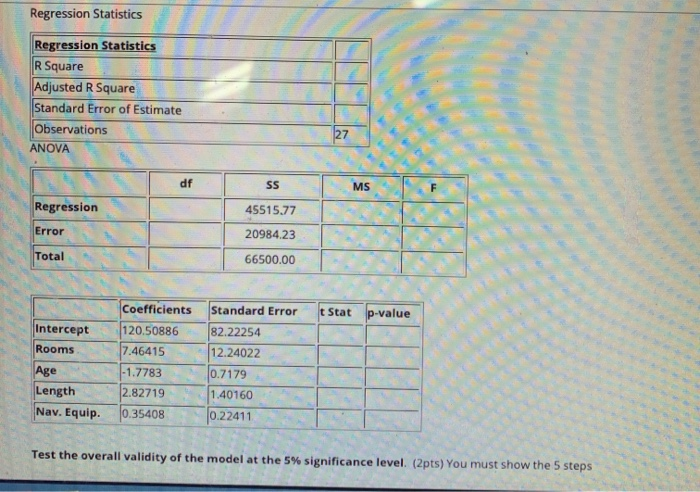 Delta R Square Solved Regression Statistics Regression Statistics R Square | Chegg.com