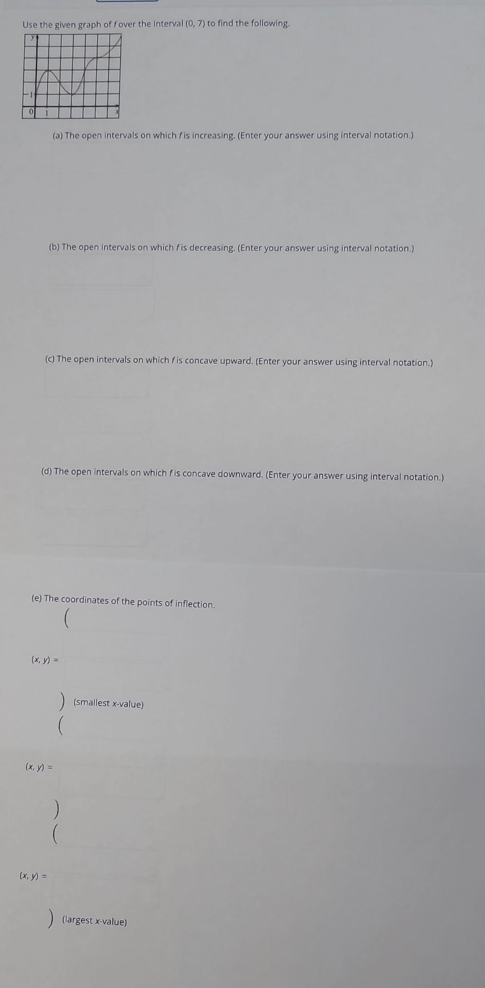 Solved Use the given graph of f over the interval (0,7) to | Chegg.com