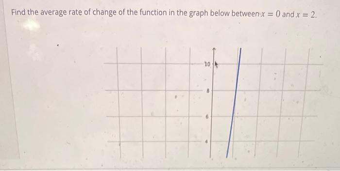 Solved Find the average rate of change of the function in | Chegg.com