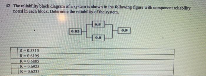 Solved 42. The reliability block diagram of a system is | Chegg.com