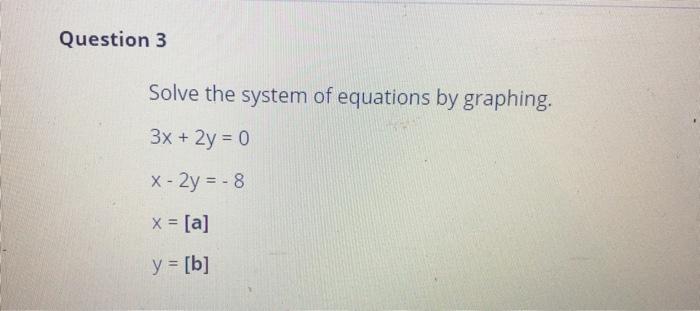 Solved Question 3 Solve the system of equations by graphing. | Chegg.com