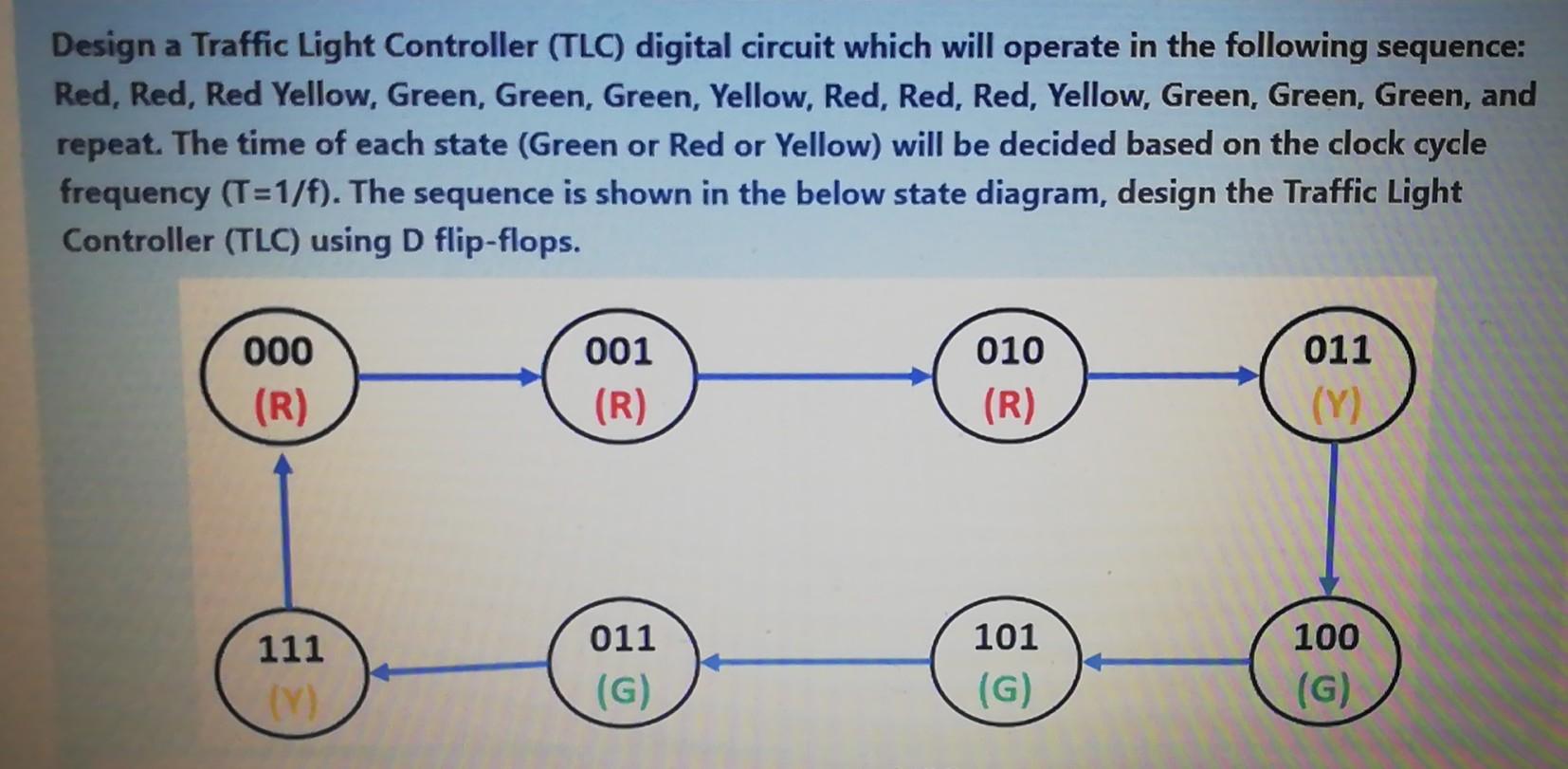 Solved Design a Traffic Light Controller (TLC) digital | Chegg.com