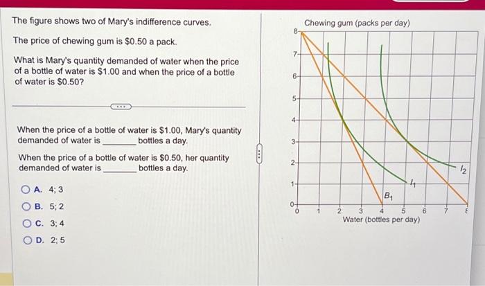 Solved The figure shows two of Mary's indifference curves. | Chegg.com
