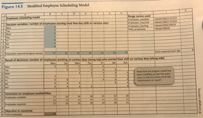 1) Modify the employee scheduling model so that | Chegg.com