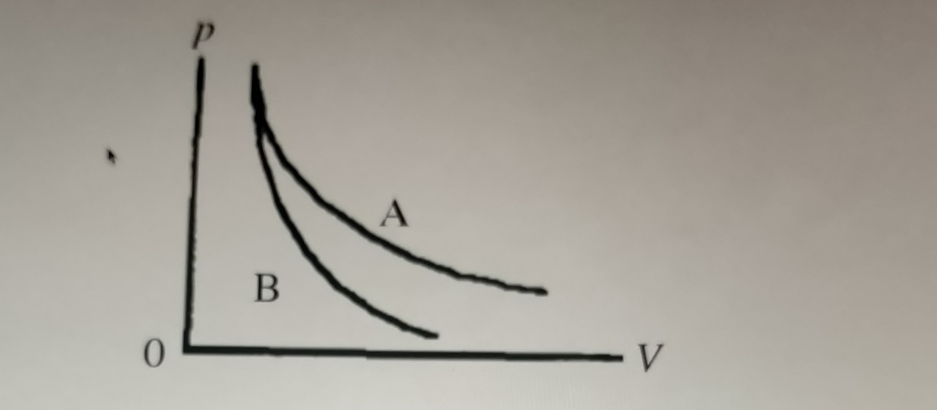 Solved Two processes are shown on the pV ﻿diagram in the | Chegg.com