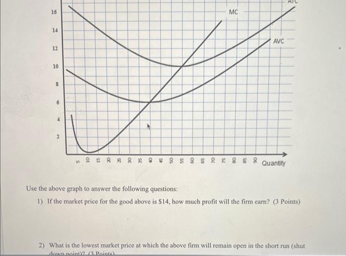 Solved Use the above graph to answer the following | Chegg.com
