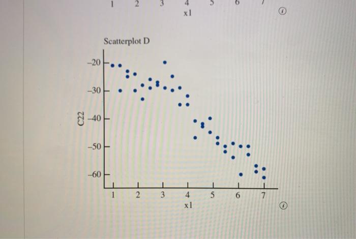 Solved Concept Question Consider the following scatterplots. | Chegg.com