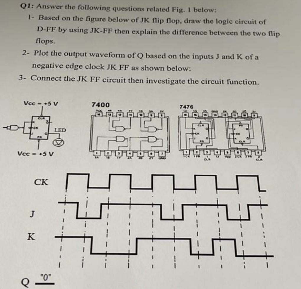 Solved Q1: Answer the following questions related Fig. I | Chegg.com