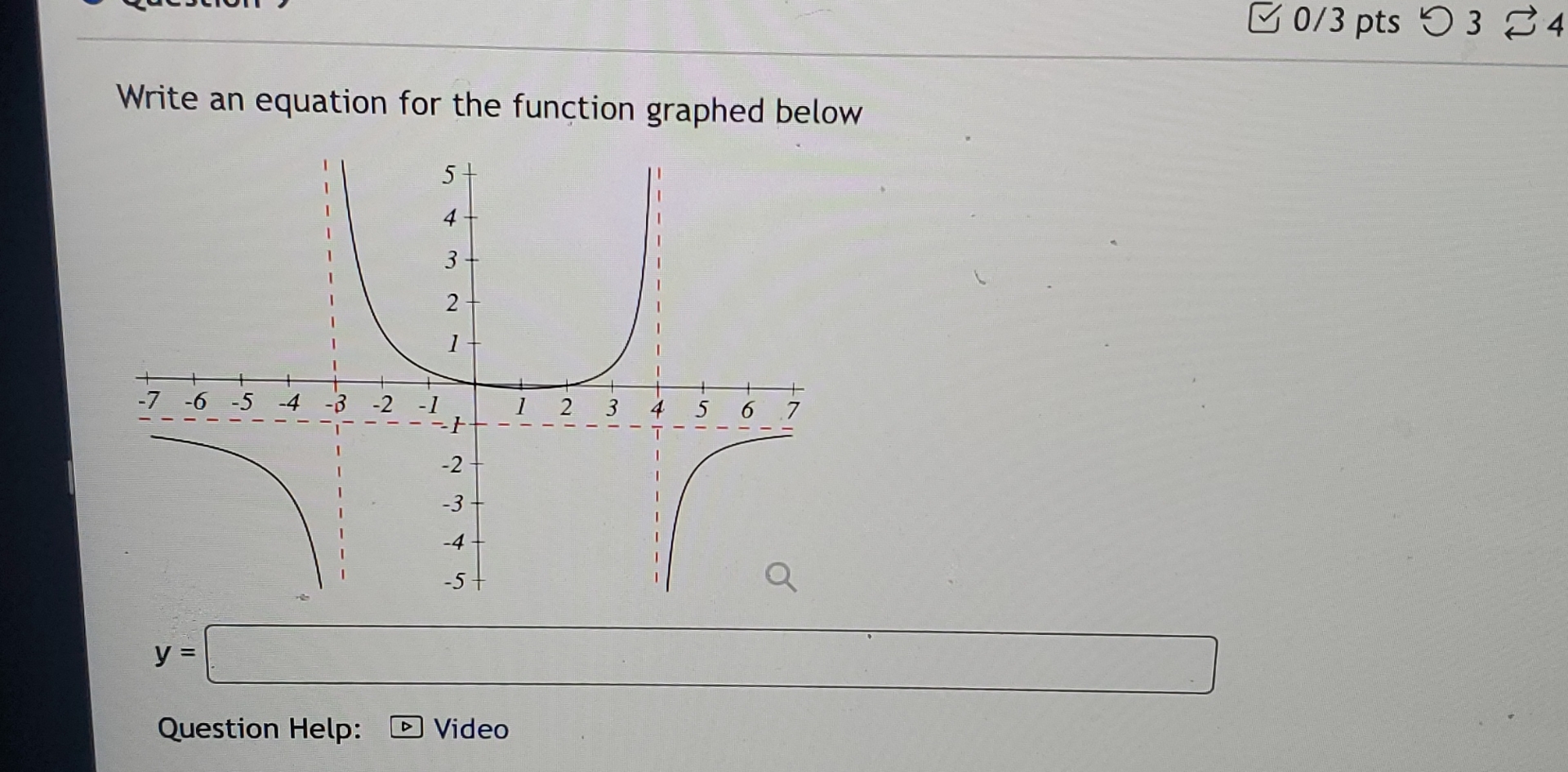 Write an equation for the function graphed