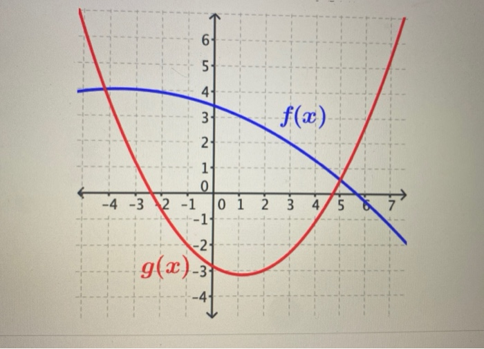 solved-given-the-graphs-of-f-x-and-g-x-below-find-the-chegg