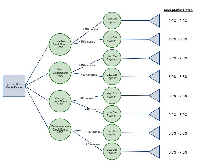 Solved Is it possible to make the decision tree graphically | Chegg.com