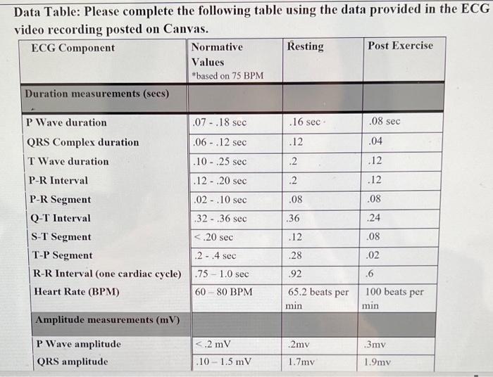 Solved Data Table: Please complete the following table using | Chegg.com