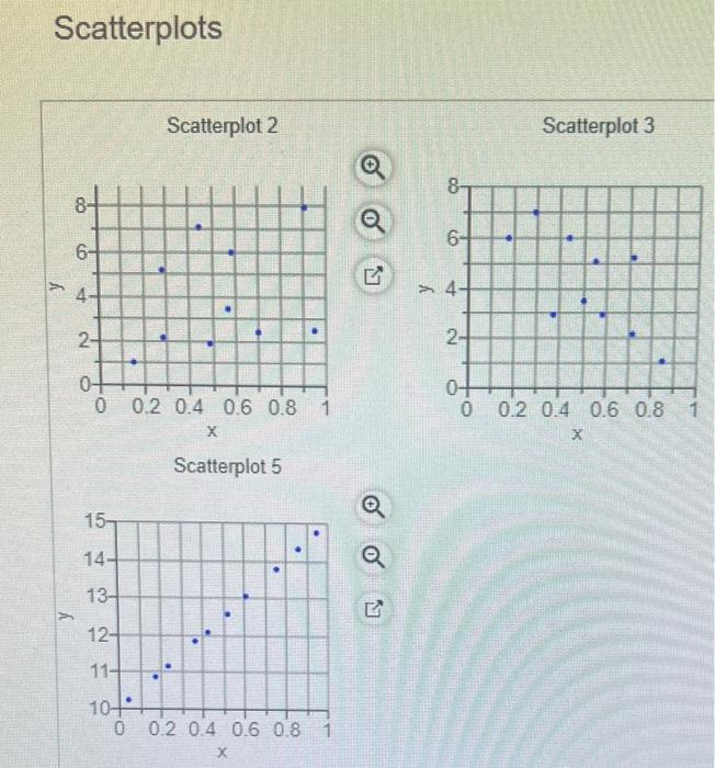 Solved Match these values of r with the accompanying | Chegg.com