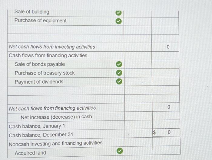 The Comparative Balance Sheets For 2024 And 2023 And Chegg Com   Image