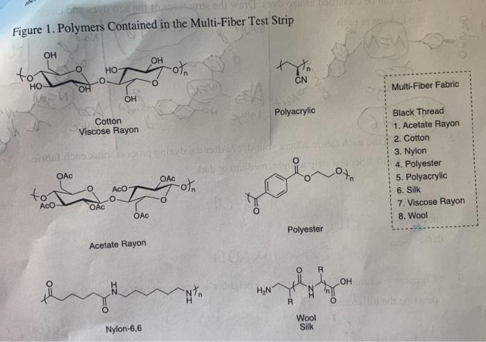 Dyeing profile of polyester/nylon used in this study.