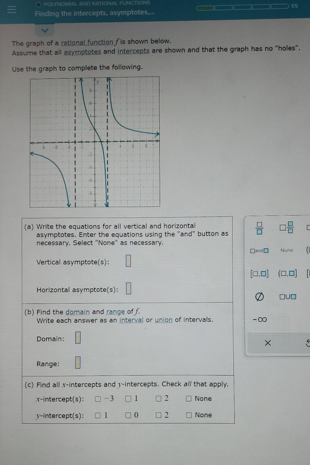 Solved The graph of a rational function f is shown below. | Chegg.com