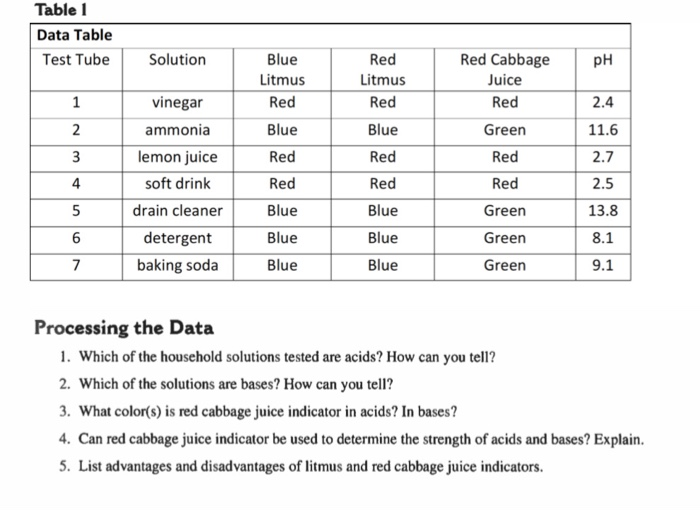 Solved Table 1 Data Table Test Tube Solution PH Blue Litmus 