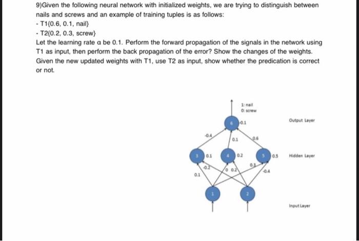 9)Given the following neural network with initialized | Chegg.com