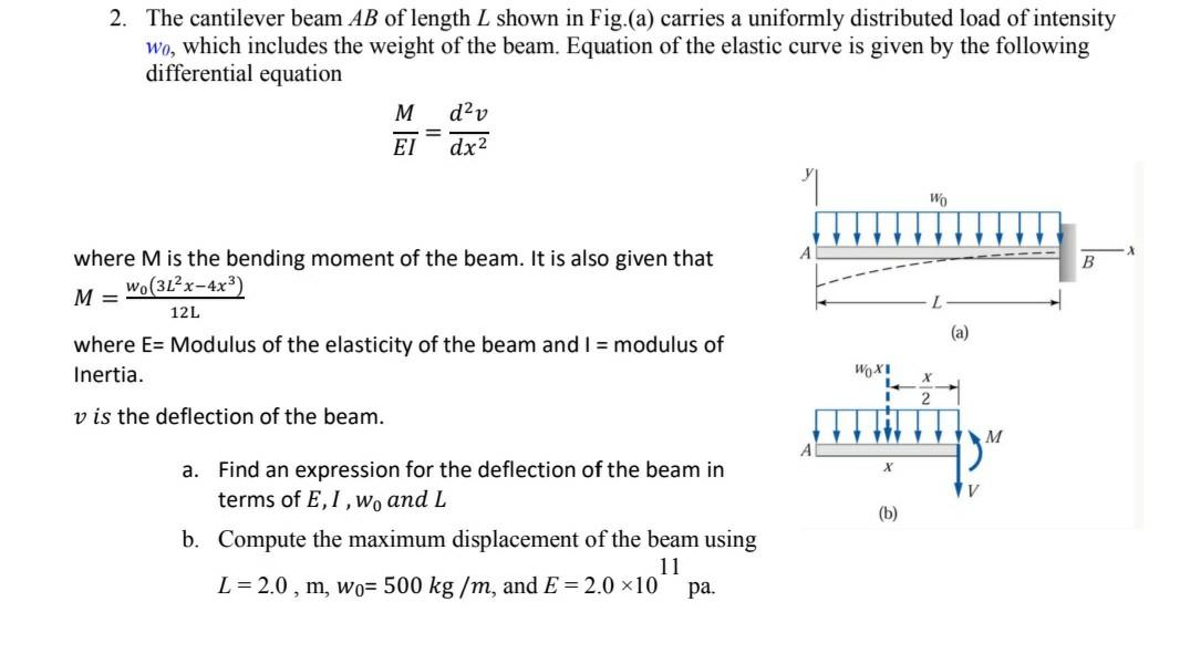 Solved 2. The cantilever beam AB of length L shown in Fig. | Chegg.com