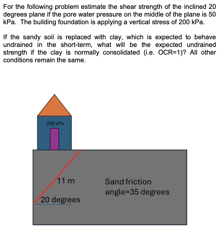 Solved For the following problem estimate the shear strength | Chegg.com