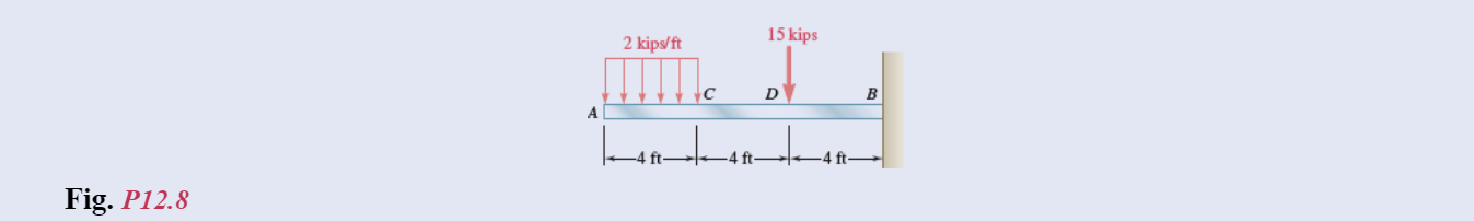 Solved 12.8 ﻿draw The Shear And Bending-moment Diagrams For 