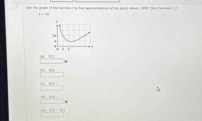 Solved Use the graph of the function f to find | Chegg.com