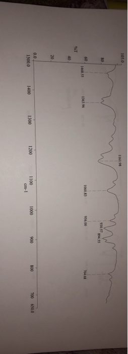 Solved could you help me identify the peaks in the obtained | Chegg.com