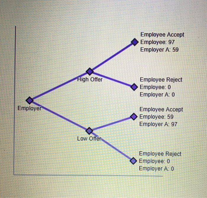 Solved 4. Individual Problems 15-4 After Graduation, You | Chegg.com